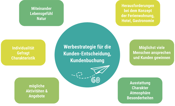 Immobilien Ausstattung